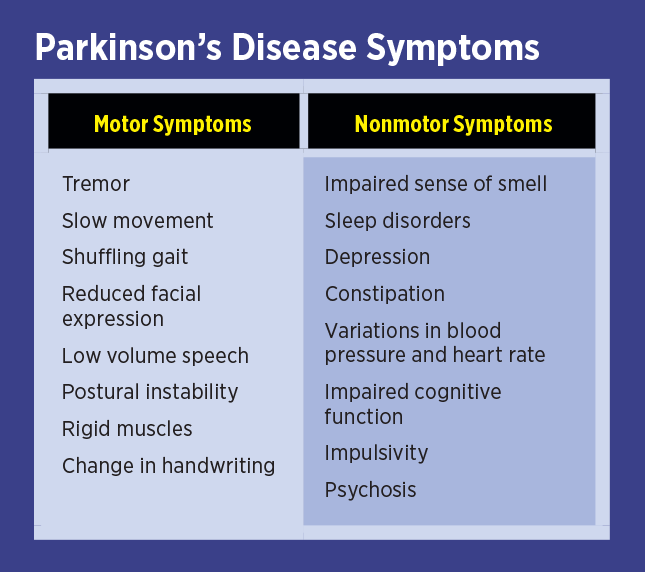 Parkinson's Disease Symptoms